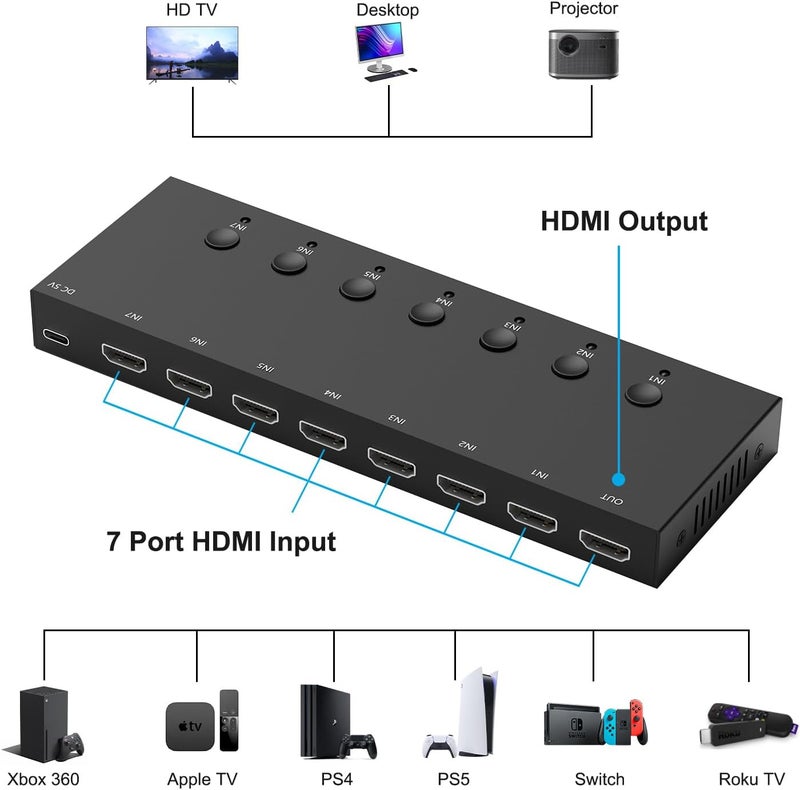 Ruipoo 7Port HDMI Switcher 4K@60Hz 7In 1Out HDMI Selector with IR Remote Supports Full HD 4K/1080P/3D & HDCP2.2 for Switch,Xbox,PS4/PS5,Fire Stick,Roku,Apple TV etc. - Image 3